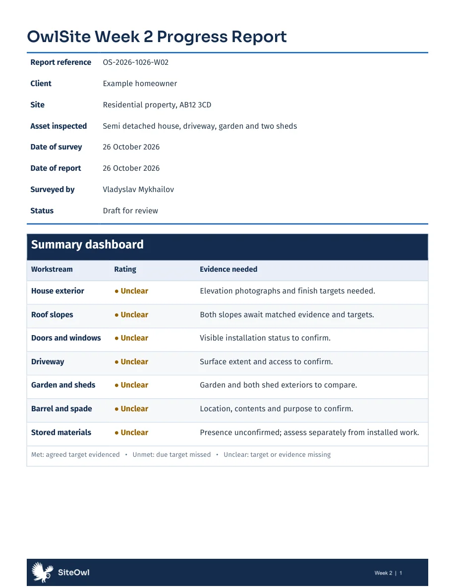 First page of the sample report showing property details and a milestone summary dashboard.